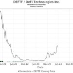 DEFTF Stock: An In-Depth Analysis for Investors